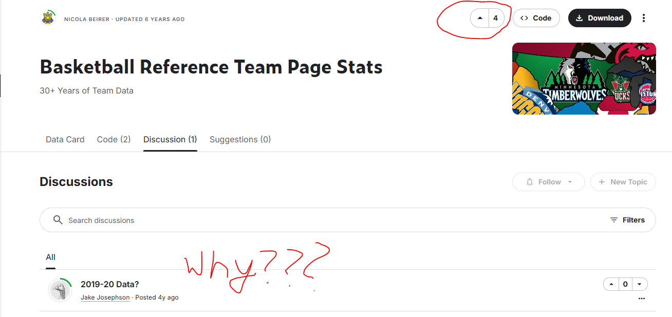 Screenshot of Kaggle Dataset